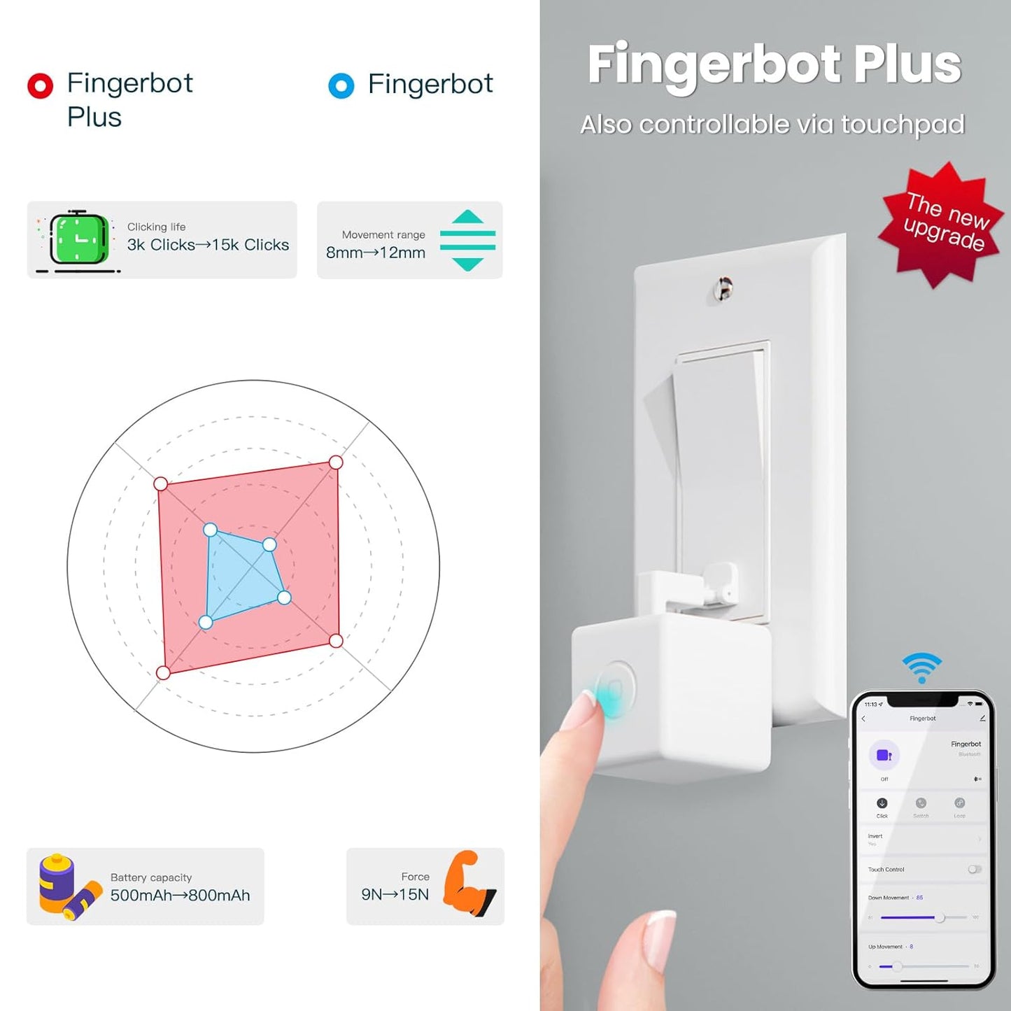 Fingerbot plus Smart Button Pusher No Wiring Switch, Upgrade with Touch Control, Work with Smart Life App, Add  Tuya Bluetooth Hub Make It Compatible with Alexa,Google Home and Timer Control
