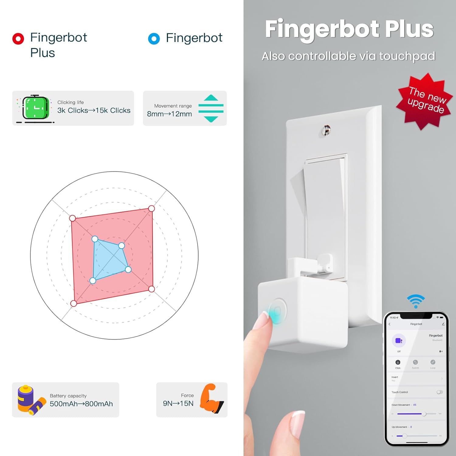 Fingerbot plus Smart Button Pusher No Wiring Switch, Upgrade with Touch Control, Work with Smart Life App, Add  Tuya Bluetooth Hub Make It Compatible with Alexa,Google Home and Timer Control